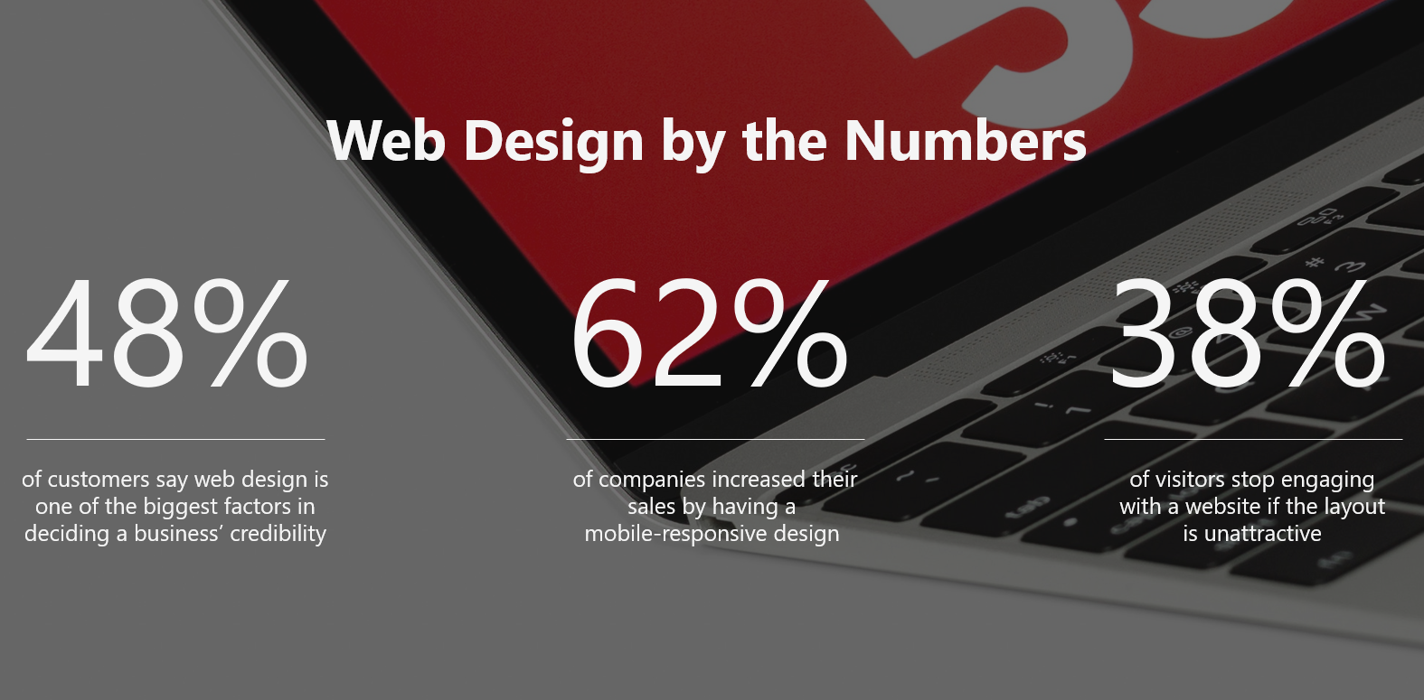 Web Design by numbers